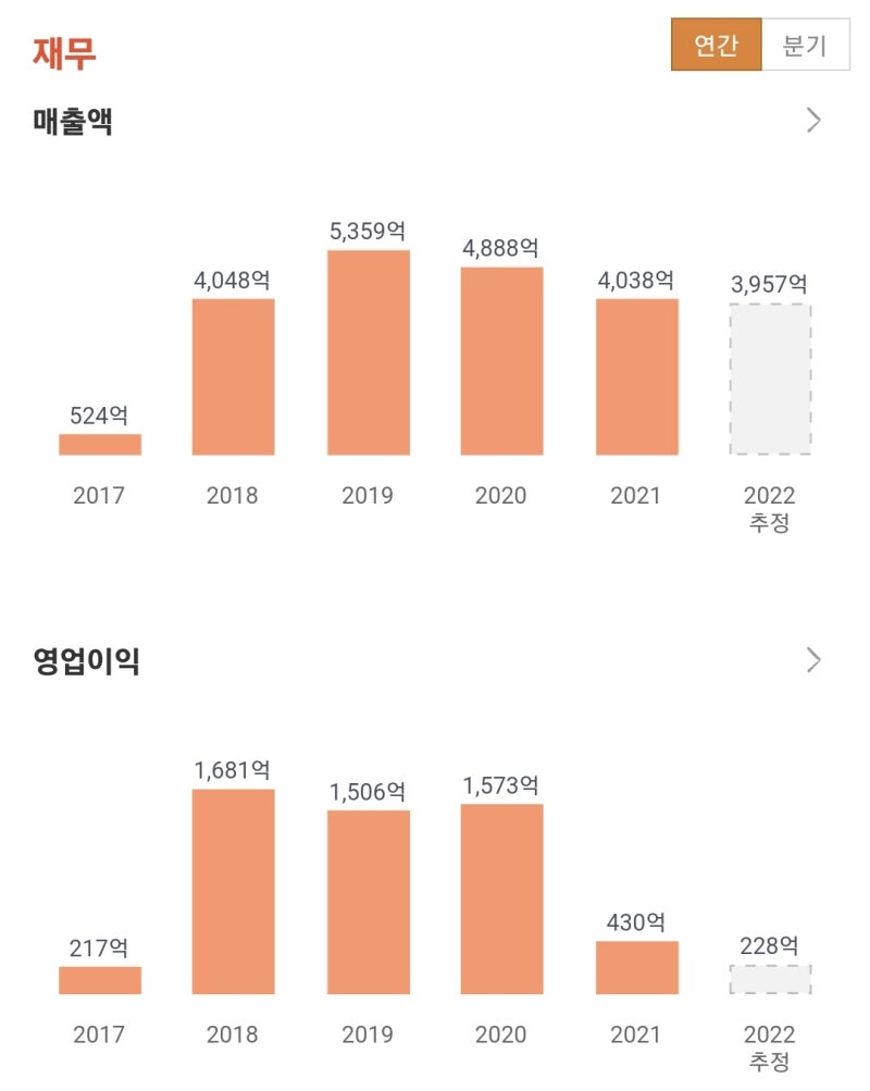 펄어비스 주가 전망 및 기업분석 : 네이버 블로그