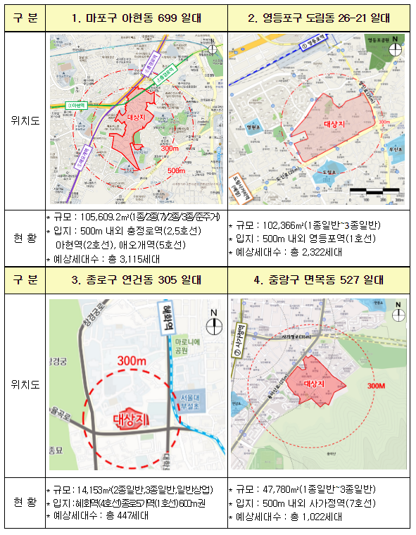 국토부·서울시, 공공재개발 신규 후보지 8곳 선정(도심 내 노후된 주거환경 개선 및 1만호 신축주택 공급 기대)_국토교통부 국토부·서울시, 공공재개발 신규 후보지 8곳 선정(도심 내 노후된 주거환경 개선 및 1만호 신축주택 공급 기대)_국토교통부