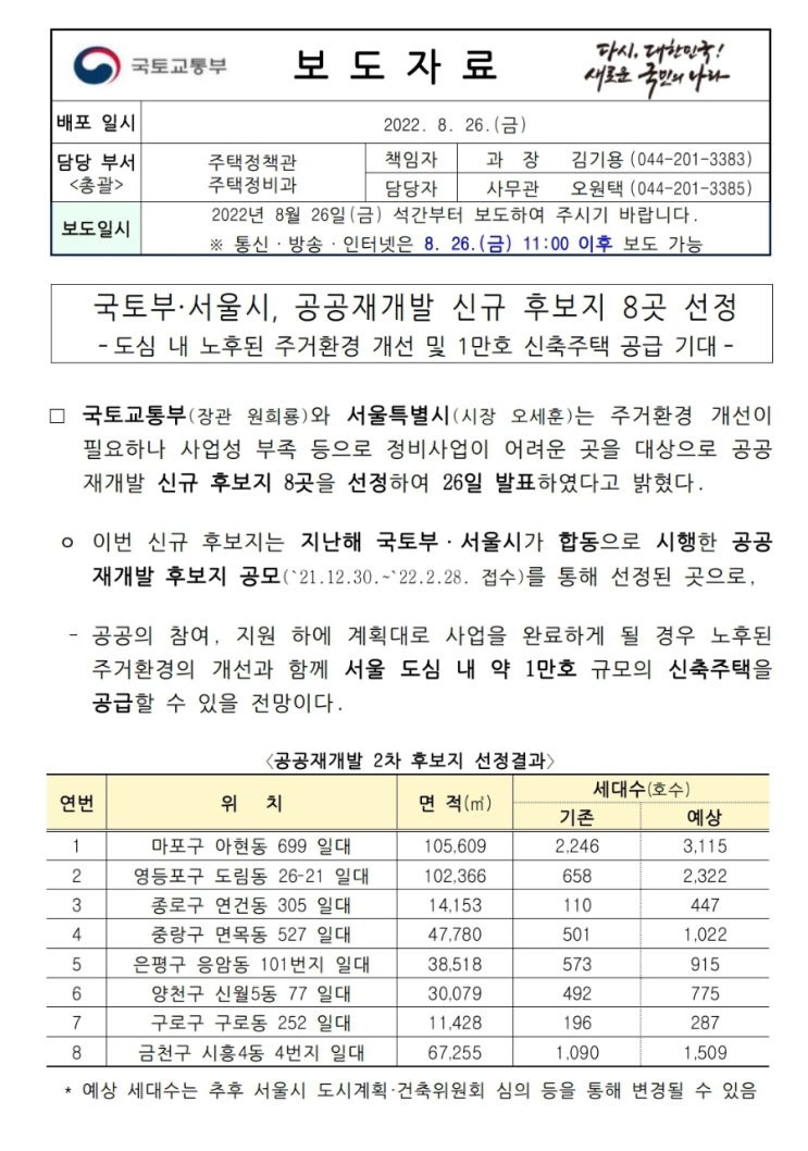 서울시 공공재개발 신규 후보지 8곳 발표..1만호 공급(feat. 기생충 돼지슈퍼, 아현1구역)