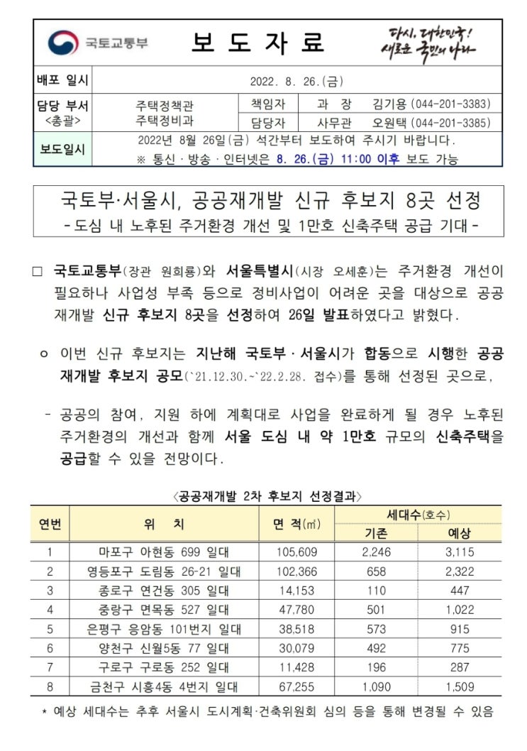  서울시 공공재개발 신규 후보지 8곳 발표..1만호 공급(feat. 기생충 돼지슈퍼, 아현1구역)