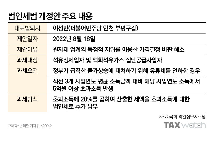 '횡재세' 도입 논란과 진짜 의미