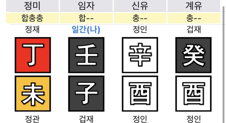  예리하고 솔직해서 빛나는 임자일주 여자 사주풀이 :: 이웃님 파헤치기 3