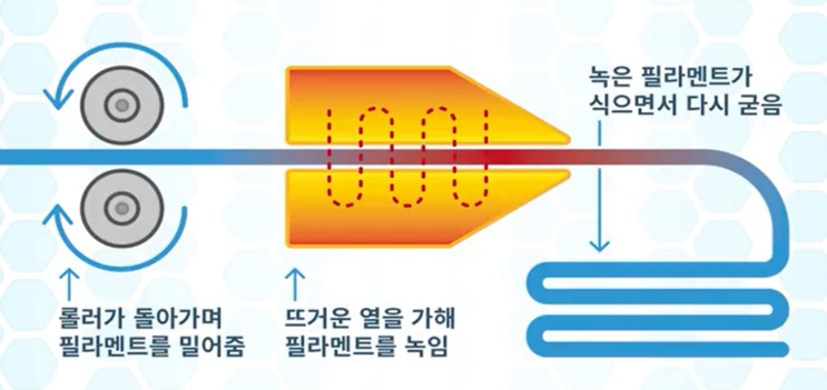  [공유] 3D 펜 기초교육