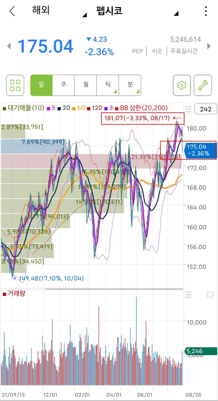  경기 둔화에도 선방, 배당도 챙길 수 있는 미국 식음료 기업 4가지