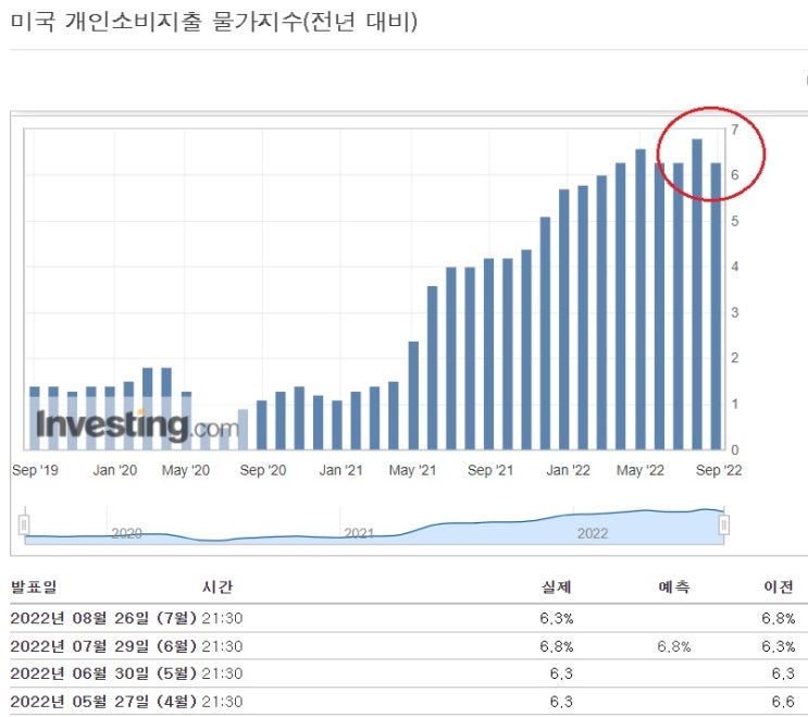 <뉴욕증시> 파월 충격, 나스닥 3.9% 하락 <뉴욕증시> 파월 충격, 나스닥 3.9% 하락