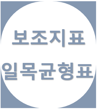  일목균형표 매매 기법 알아보기 - 주식 보조지표, 매수타이밍, 기준선, 구름대