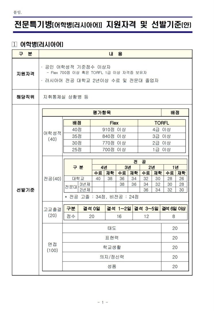  해군 전문특기병 러시아어 어학병 신설 지휘통제실 상황병 공인 어학성적 Flex 플렉스 TORFL 토르플