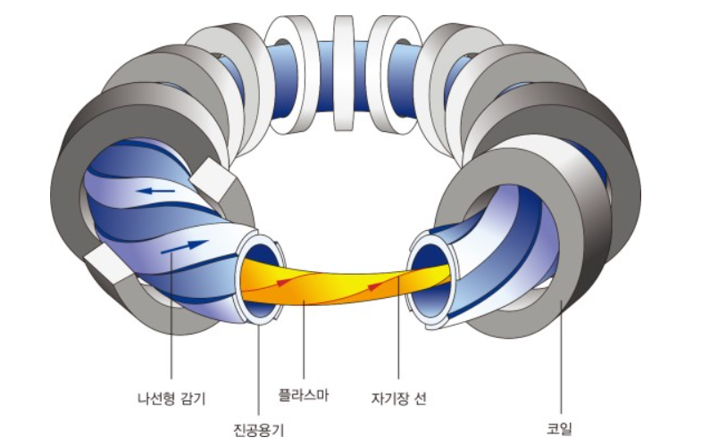 핵융합의 기초 이해하기 : 네이버 블로그