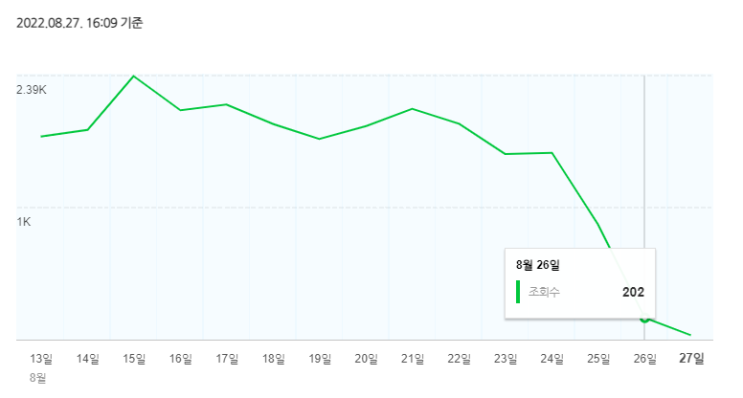 6개월 만에 저품질 블로그 탈출!!!! 저품에서 준최적으로~