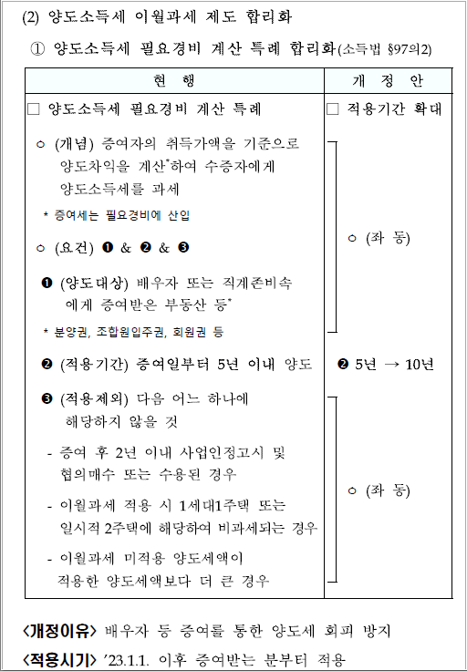  자녀 배우자 등 특수관계인에게 아파트 부동산 저가 양도할 경우 양도세 증여세와 이월과세 자금출처 소명 조사 (feat 부부간 부담부 증여)