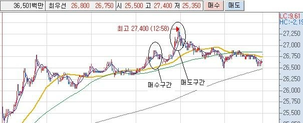  팍스넷 레전드 - 황금잡이님 25