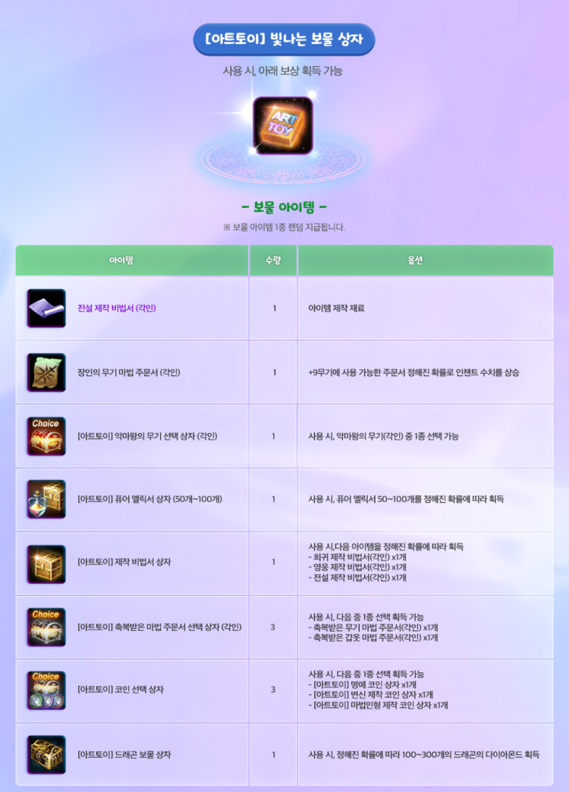 리니지M 이번 업데이트 TJ쿠폰 2장 아니고 4장이라고?! : 네이버 블로그