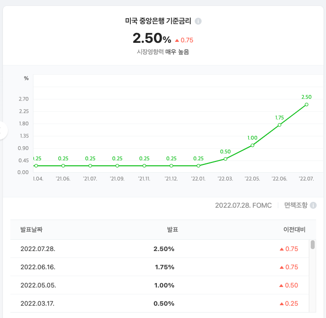  제롬 파월 미국 연준 의장의 매파 발언