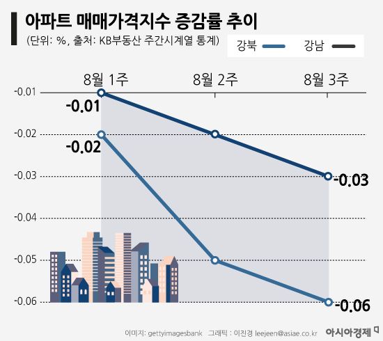 부자들이 더 떨고 있다…72% "향후 집값 내릴 것"