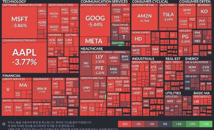 잭슨홀과 파월..그리고 주가