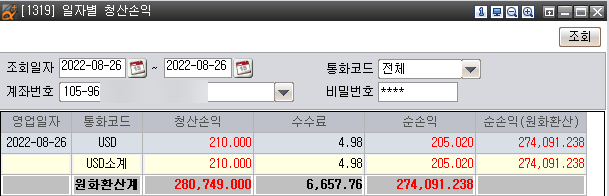  예상밖의 시장 반응