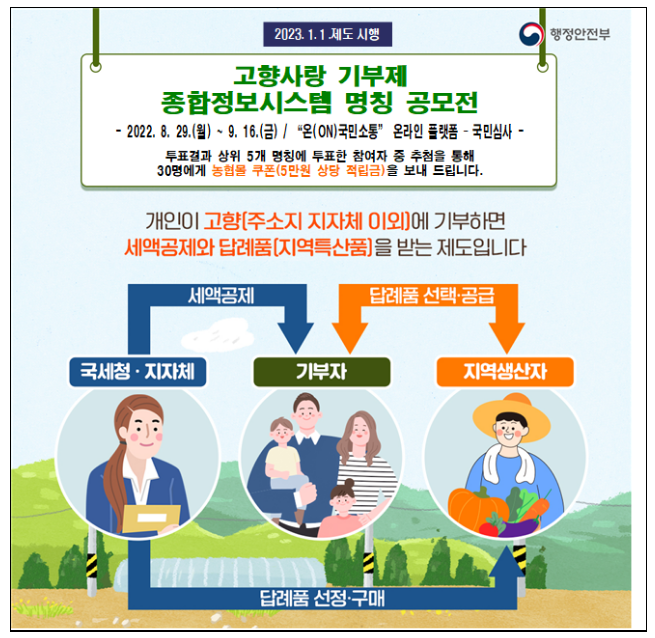 고향사랑기부제 종합정보시스템 '명칭 공모전' 개최_행정안전부 고향사랑기부제 종합정보시스템 '명칭 공모전' 개최_행정안전부