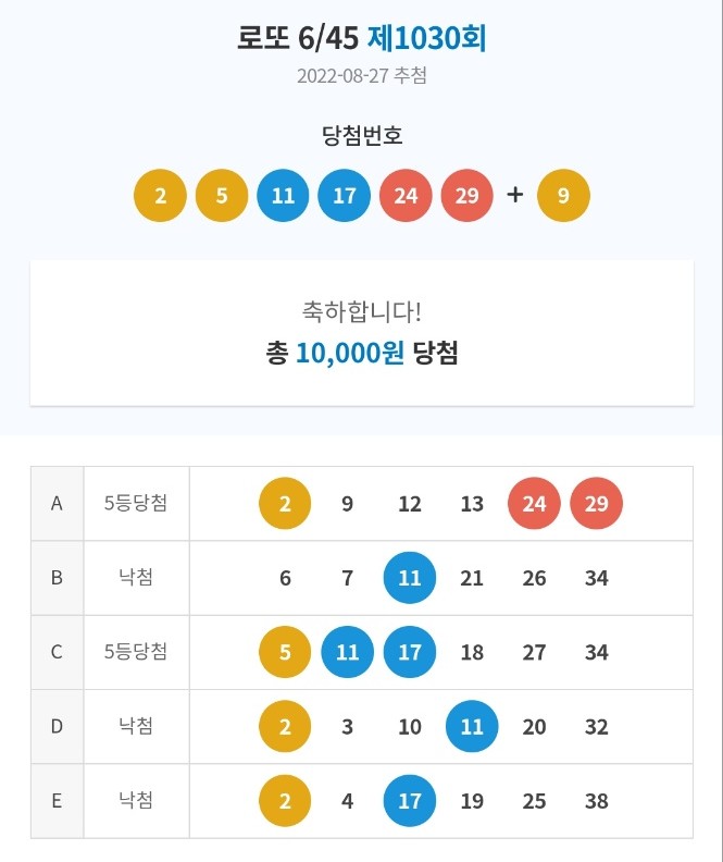  수익률 100% 가능하다
