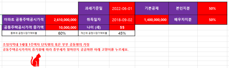  오늘날짜 종부세 흥미로운 기사와 양도고양이를 이용한 종부세 계산 101개