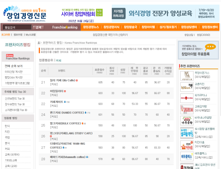  카페 프랜차이즈 순위 21~28위, 창업비용 비교(2022년)