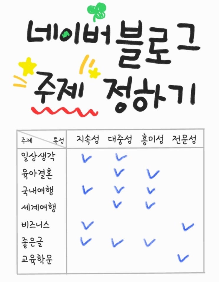  내 블로그 주제 분류 : 나만의 우선순위를 정하자