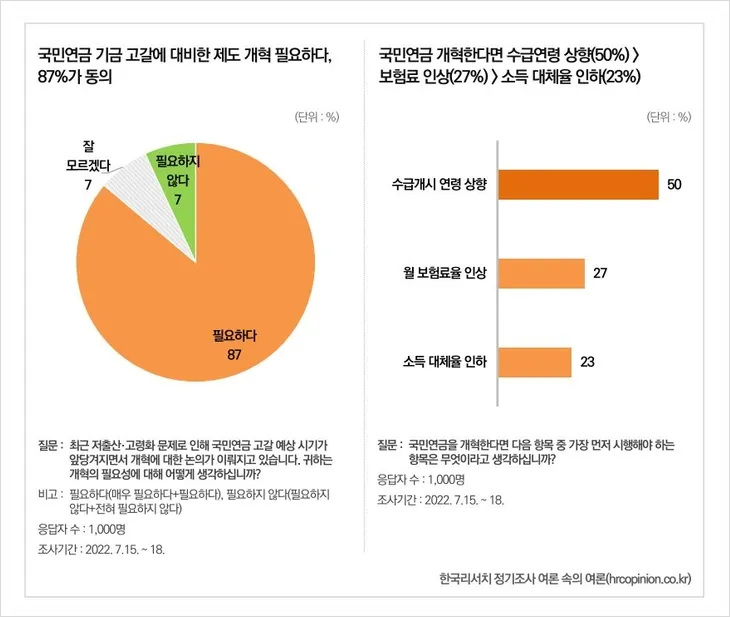 [432] 국민연금은 우리의 노후생활비임. 매의 눈으로 모니터링 해야 함.