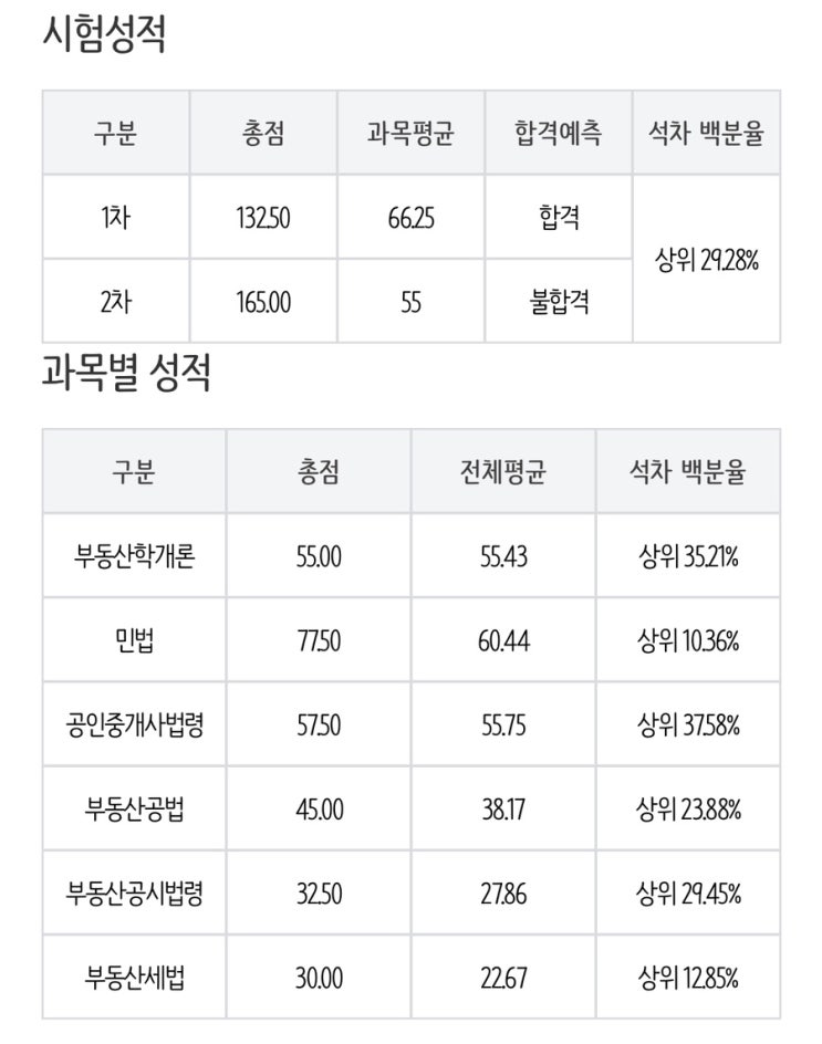  [공인중개사] 해커스 8월 모의고사