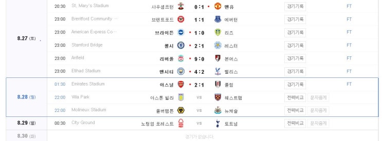  epl 4라운드 리뷰: 완벽한 9번 홀란드, 득점력 폭발 리버풀, 간신히 이긴 맨유, 아스날, 첼시