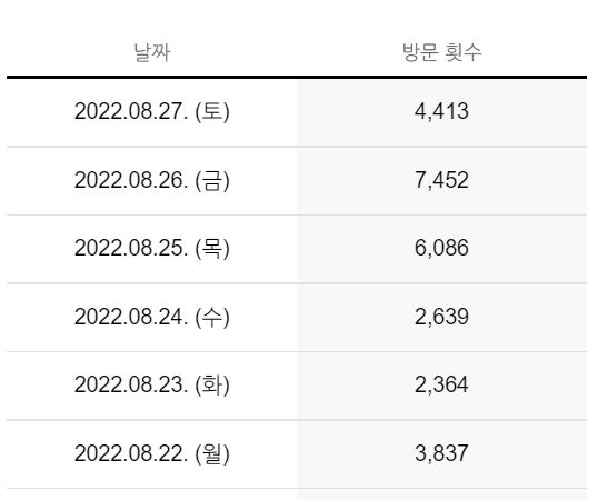  #주간일기 8월 넷째 주