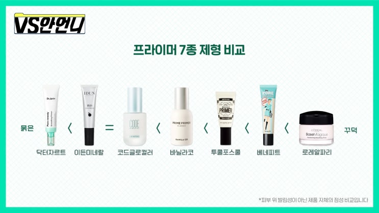  올리브영 프라이머 순위 한국피부과학연구원 안언니 픽은?