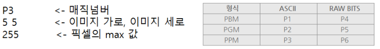  (3) 나만의 이미지를 만들어 보자, PPM 파일