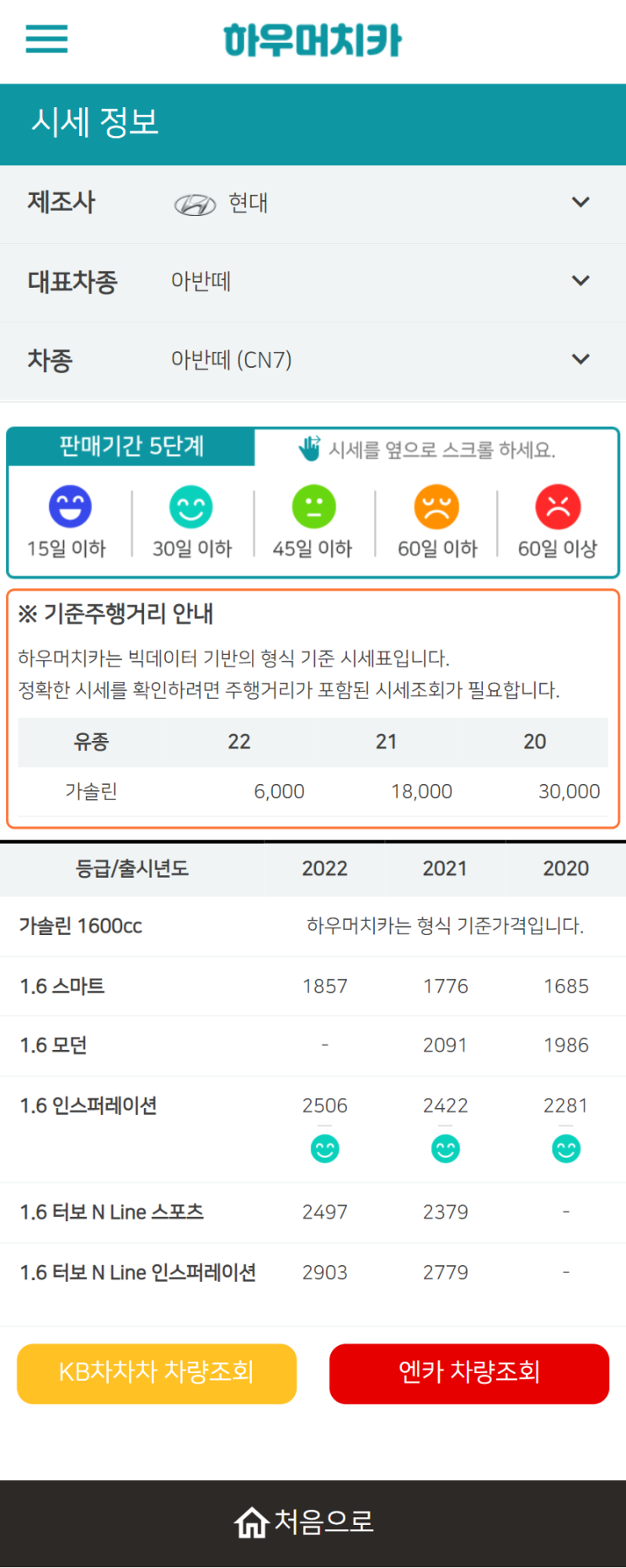 하우머치카 2022년 8월 아반떼 (CN7) 중고차시세.가격표