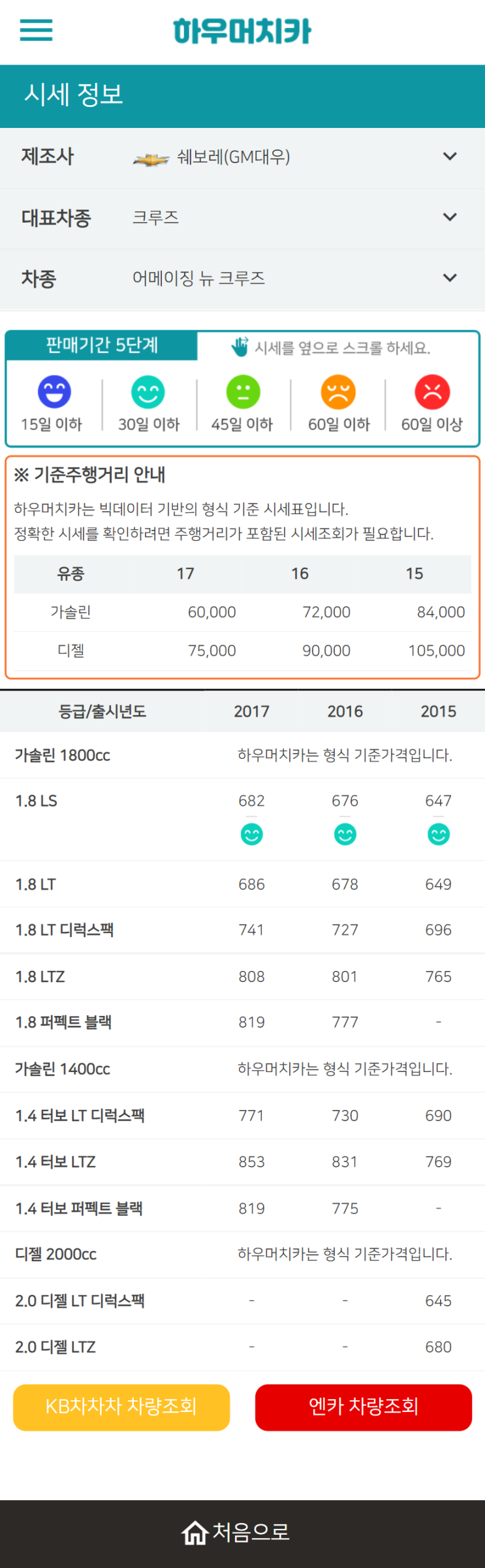 하우머치카 2022년 8월 어메이징 뉴 크루즈 중고차시세.가격표 하우머치카 2022년 8월 어메이징 뉴 크루즈 중고차시세.가격표