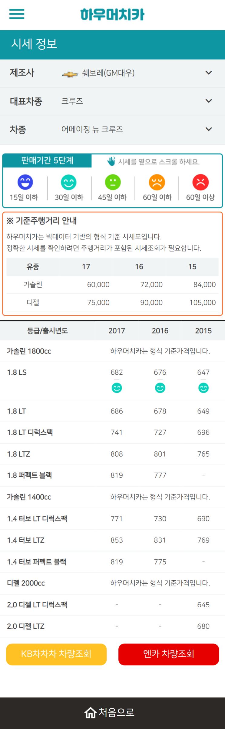 하우머치카 2022년 8월 어메이징 뉴 크루즈 중고차시세.가격표