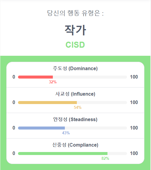 '나는 어떻게 행동하는가?'를 알아보는 DISC 행동유형검사