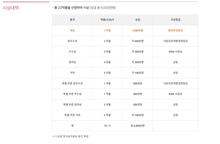  제6회 생명의강 낙동강 사진 공모전