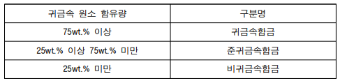  의료기기 분야별 기술문서 작성 방법 소개 ⑤