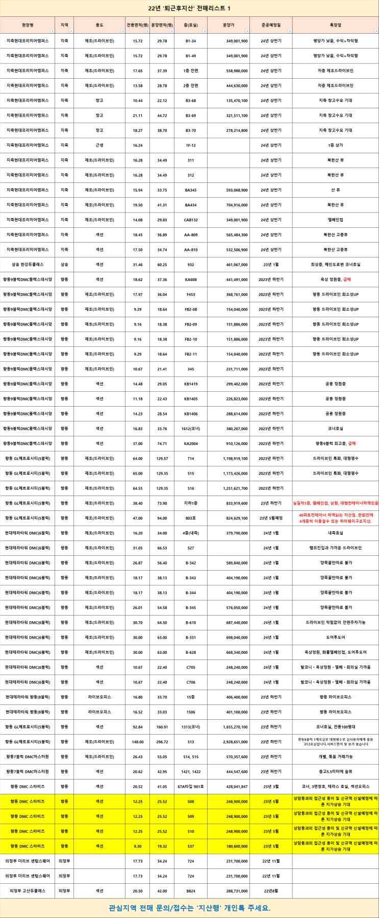  지식산업센터 전매접수하세요! 8월29일자