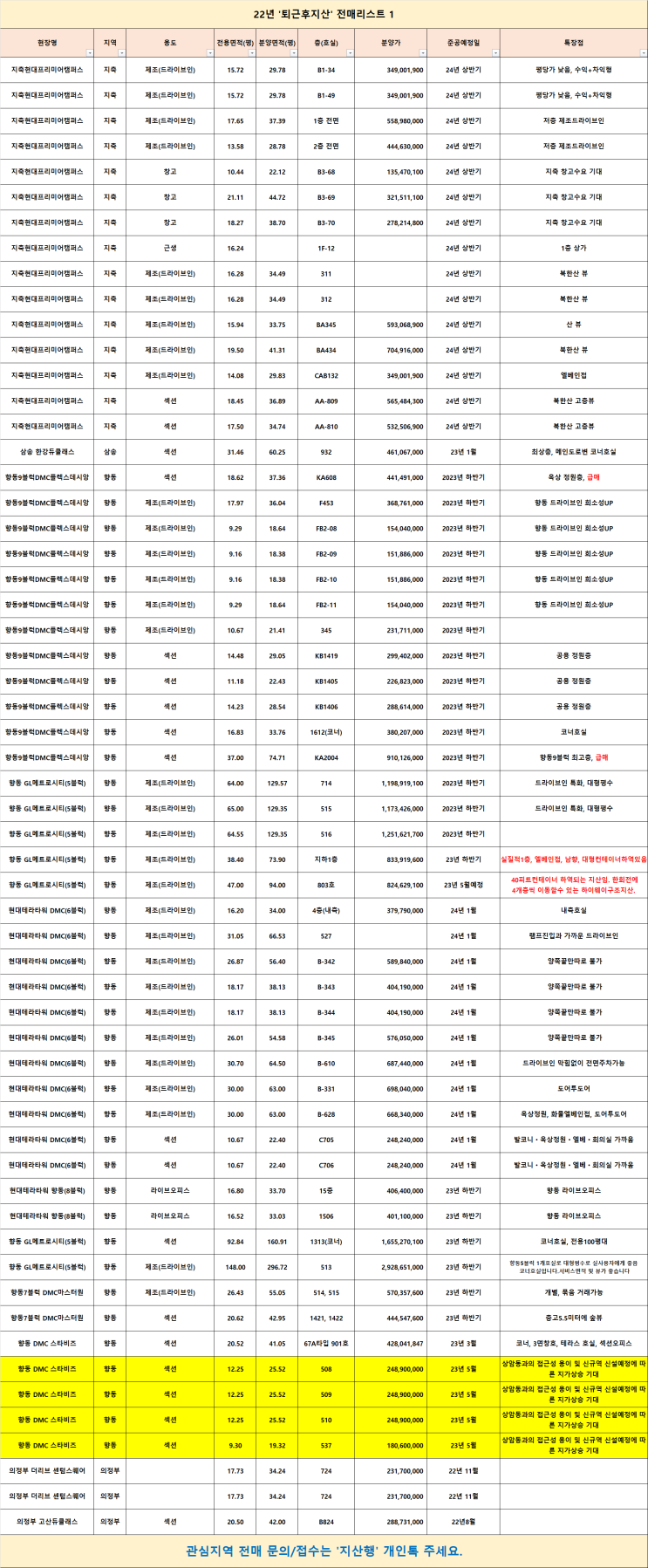 지식산업센터 전매접수하세요! 8월29일자