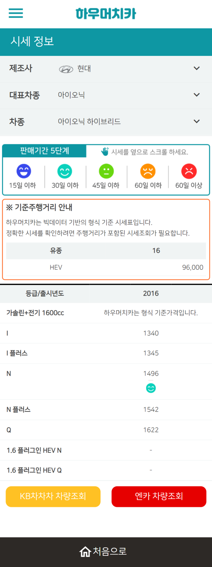 하우머치카 2022년 8월 아이오닉 하이브리드 중고차시세.가격표