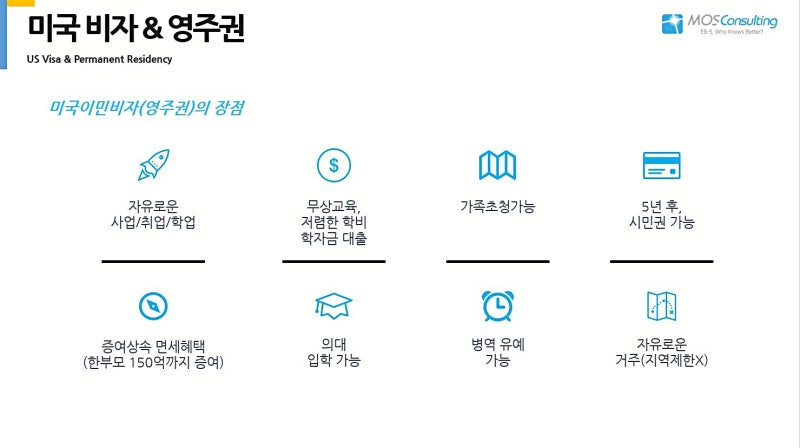 미국유학의 준비,