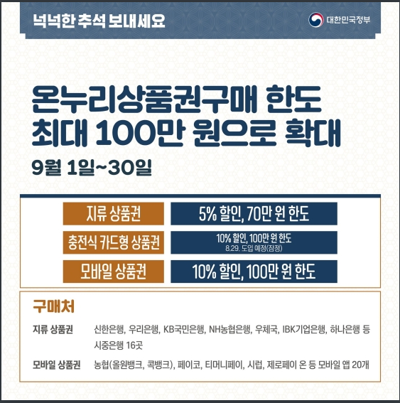 추석 장보기, 알짜 할인 정보 모음 추석 장보기, 알짜 할인 정보 모음