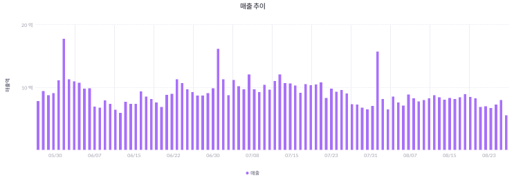  모바일인덱스로 찾아 본 앱 분석 용어 정리(DAU, MCU, ACU, ARP)