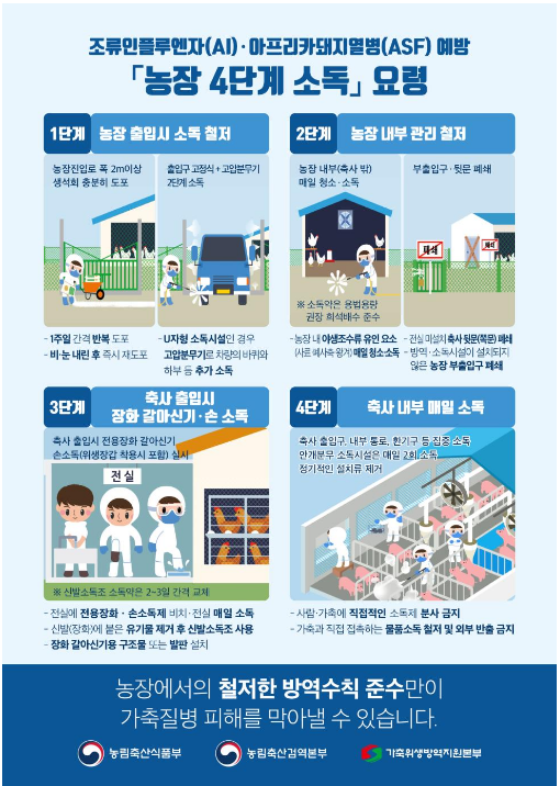 고병원성 조류인플루엔자 사전 예방대책 추진_농림축산식품부 고병원성 조류인플루엔자 사전 예방대책 추진_농림축산식품부