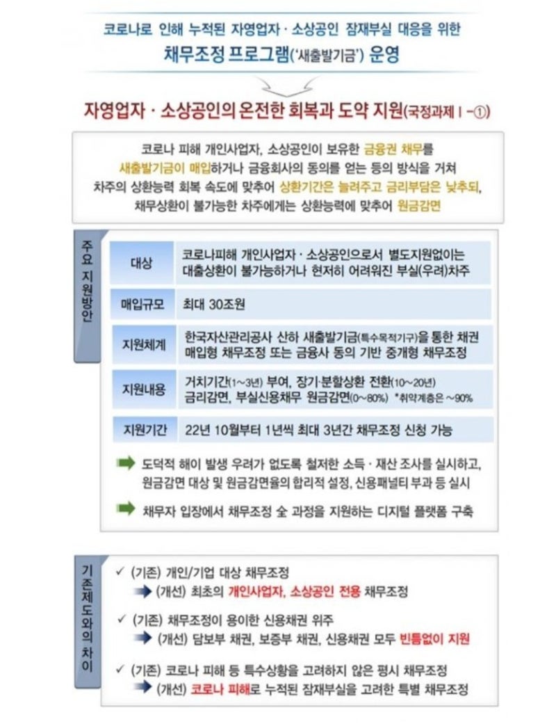 [한국상공인신문]소상공인 새출발기금 신청, 기간 및 채무감면 대상은? 7