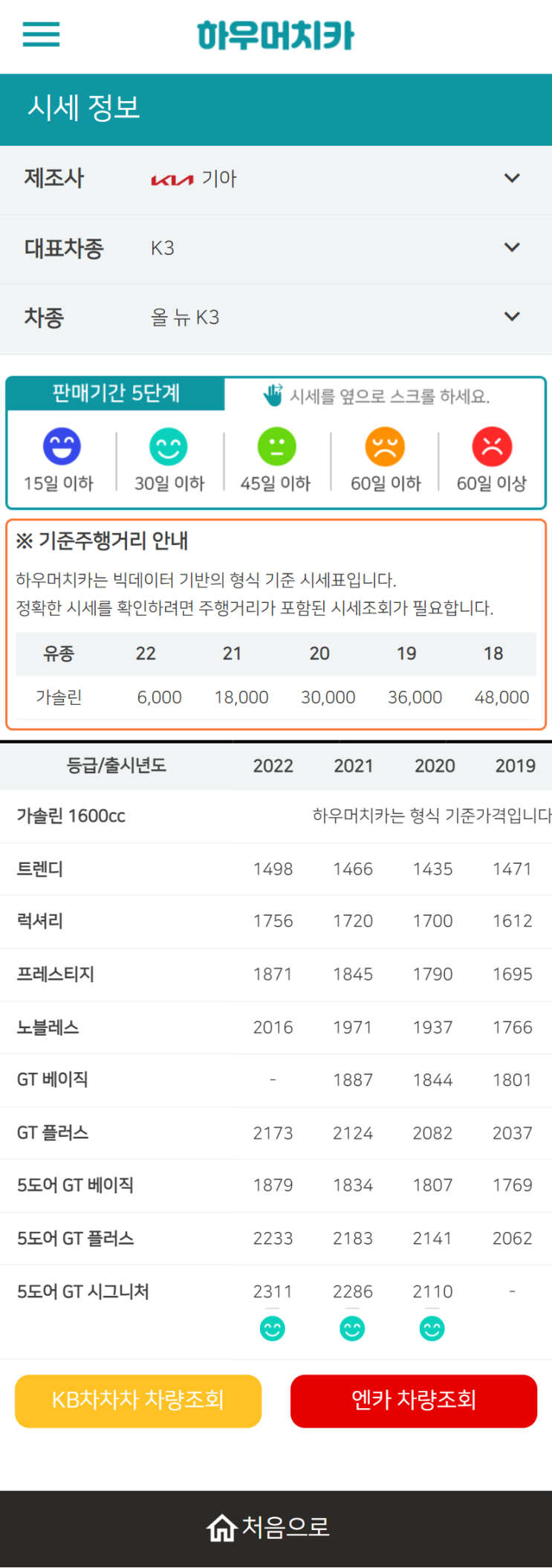하우머치카 2022년 8월 올 뉴 K3 중고차시세.가격표 하우머치카 2022년 8월 올 뉴 K3 중고차시세.가격표