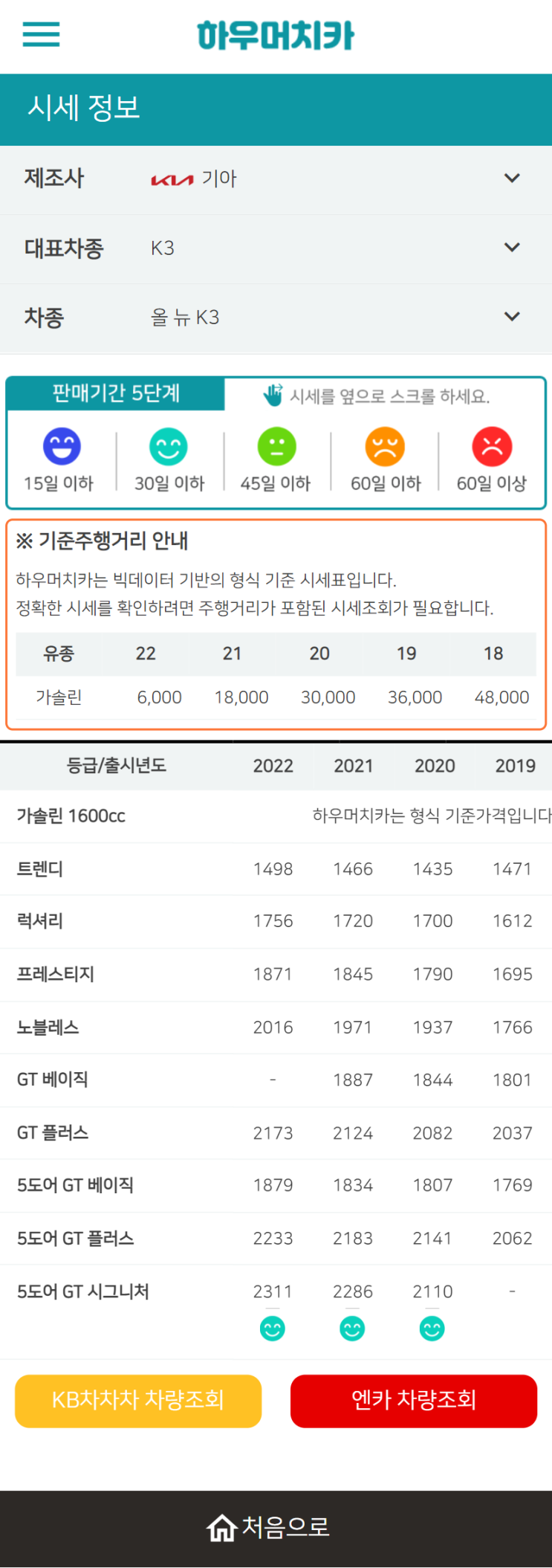 하우머치카 2022년 8월 올 뉴 K3 중고차시세.가격표