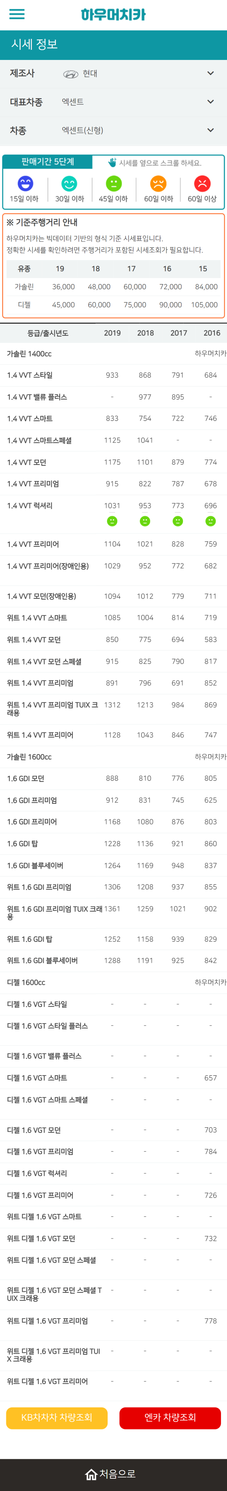 하우머치카 2022년 8월 엑센트(신형) 중고차시세.가격표 하우머치카 2022년 8월 엑센트(신형) 중고차시세.가격표