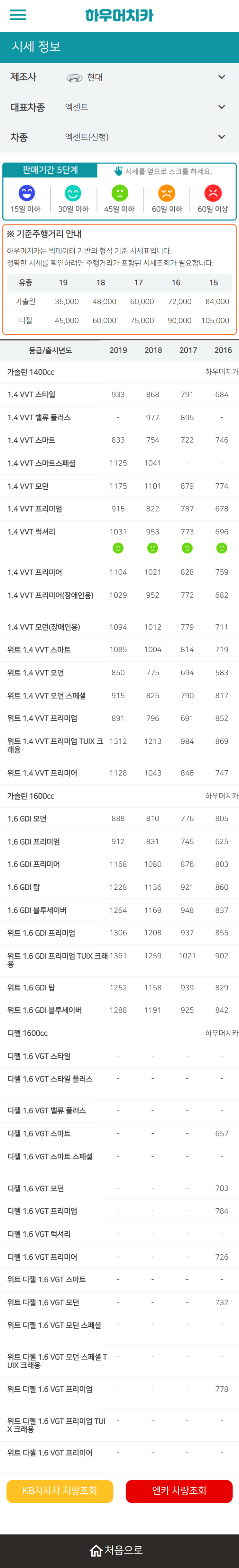 하우머치카 2022년 8월 엑센트(신형) 중고차시세.가격표