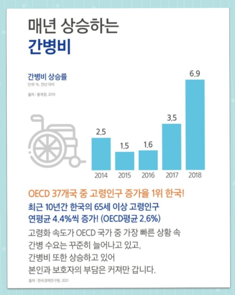 간병인 보험 추천 및 종합 간병보험 6